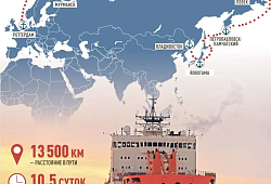Россия отмечает 500-летие начала освоения Северного морского пути